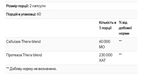 Candidase - 120 капсул