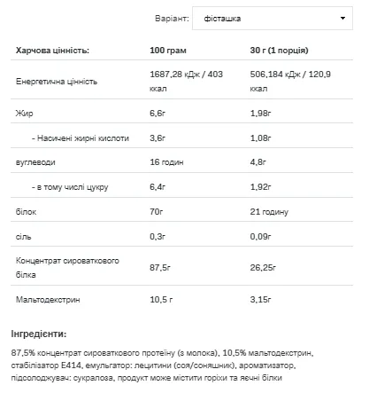 Whey Protein - 2,27 кг фісташка