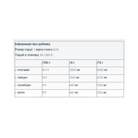 Sample BCAA+Gluta без цукру - 6 г груша