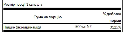 Niacinamide 500 мг - 250 капсул