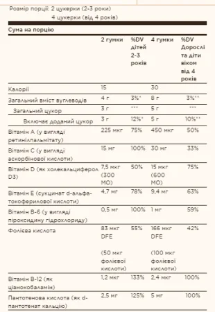 U-Cubes Children's Multi-Vitamin & Mineral - 60 жуйок