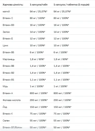 Vitaminall - 20 таблеток Апельсин
