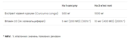 Curcumin D3 - 60 софтгель