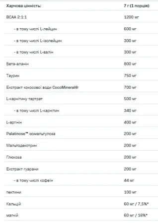 LOCO Race Endurance - 280 г ківі та виноград