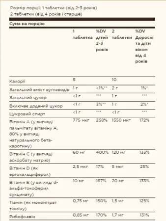 Kangavites® Multivitamin & Mineral - 120 таблеток бері бунс