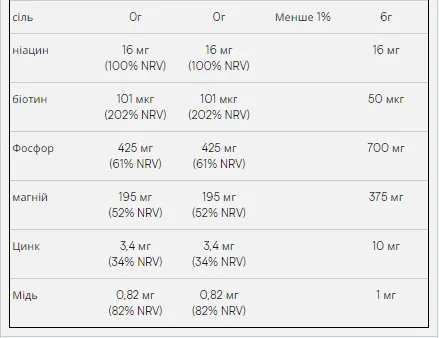 Peanut Butter Crunchy - 1 кг