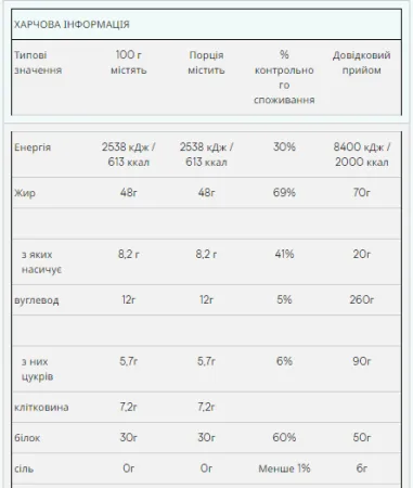 Peanut Butter Smooth - 1 кг