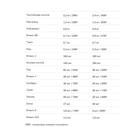 Hummy Shake Tasty Balanced Supermeal - 110 г шоколад