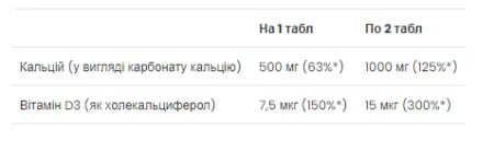 Calcium Vitamin D3 - 90 таблеток (До 01.27)