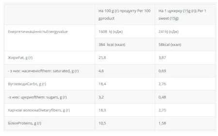 Nuts bar mini LOW без цукру - 810 г