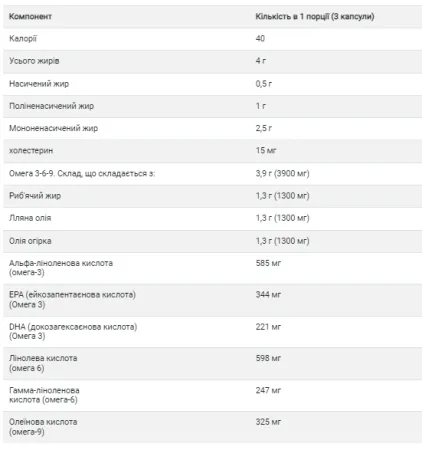 Omega 3-6-9 1300 мг - 60 софтгель