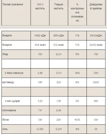 Layered - 60 г потрійний шоколадний фадж (поштучно)