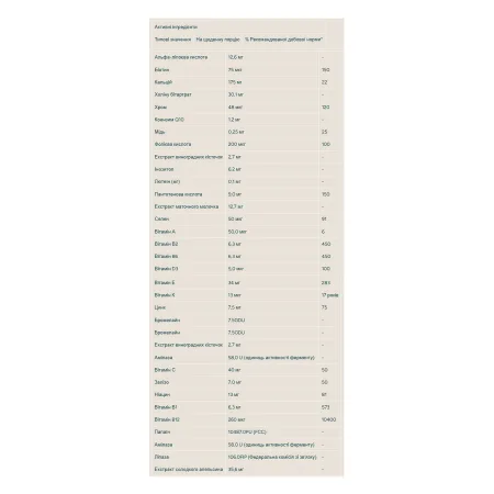 Active Woman - 120 таблеток