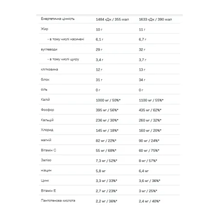 Hummy Shake Tasty Balanced Supermeal - 110 г лісові ягоди