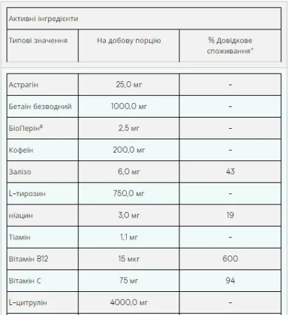 The Pre-Workout - 465 г блю распберрі