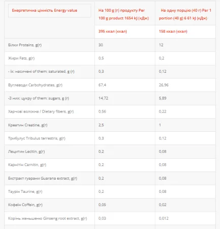 BOX Gainer - 800 г ірландський крем