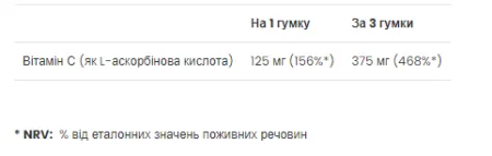 Вітамін C - 60 жувальних таблеток