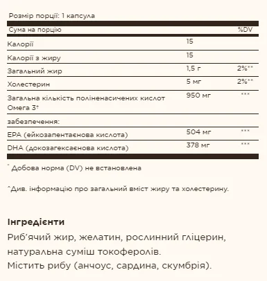 Омега-3 с тройной концентрацией 950 мг 50 мягких капсул