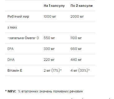 Premium Omega-3 - 60 софтгель