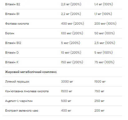 Lean Protein Shake - 750 г печиво з кремом