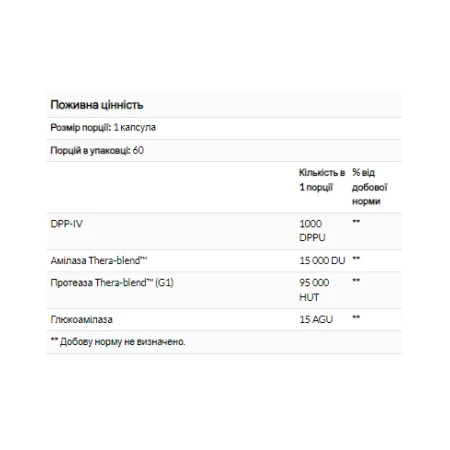 GlutenEase - 60 капсул