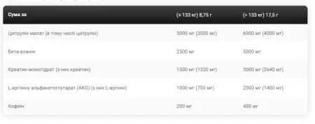 Shaaboom Pump - 385 г пітахая