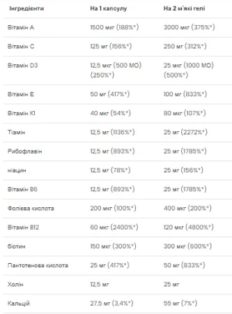 Ultra Men's Multivitamin - 90 софтгель