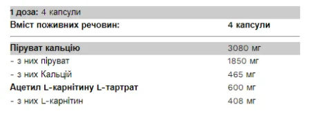 Pyruvate Two - 120 капсул