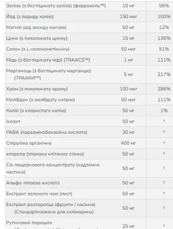 Now Foods Special Two 120 вегетаріанських капсул (термін до 03,27)