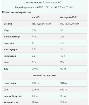 Impact Diet Whey - 2,5 кг полуничний бісквіт