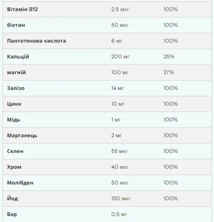 A-Z Multivitamin - 90 таблеток
