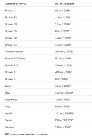 Vitamin Shock Shot - 80 г