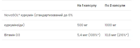 Curcumin + D3 500 мг - 60 капсул