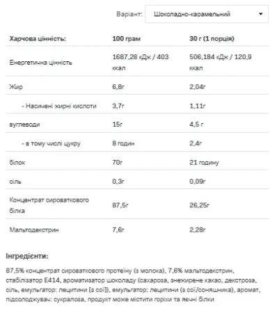 Whey Protein - 2,27 кг шоколадна карамель