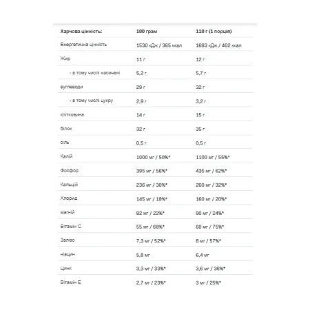 Hummy Shake Tasty Balanced Supermeal - 110 г полуниця