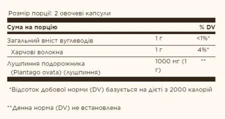 Psyllium Husks Fiber 500 мг - 200 капсул