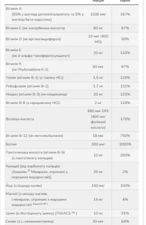 Daily Vits Multi - 120 капсул