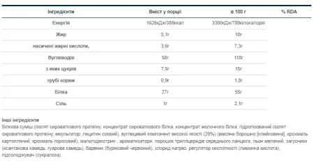 Gold Standard Gainer - 3,25 кг колосальний шоколад