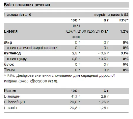 BCAA Bomb 2-1-1 - 500 г Кола