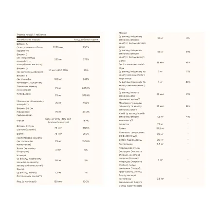 Formula VM-75 таблеток - 90 таблеток