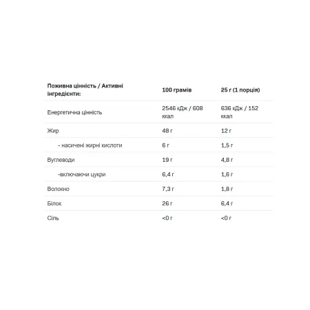 Peanut Cream - 1 кг Кранч (До 07,26)