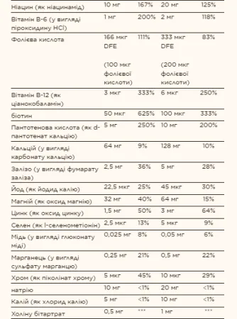 Kangavites® Multivitamin & Mineral - 120 таблеток бері бунс