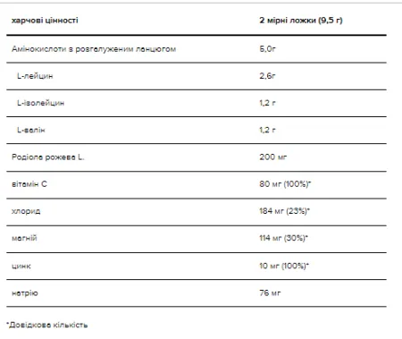 Gold Standart BCAA - 266 г Груша Яблуко