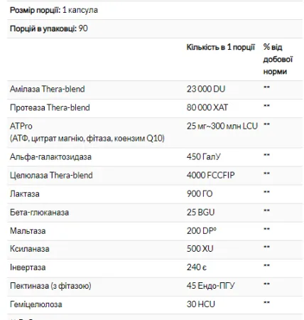 Digest Gold - 90 капсул