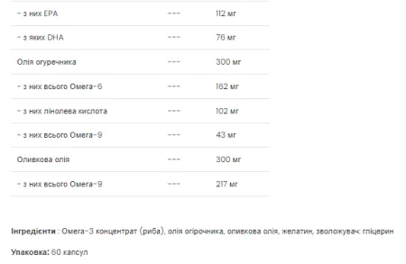 Omega 3-6-9 - 60 капсул