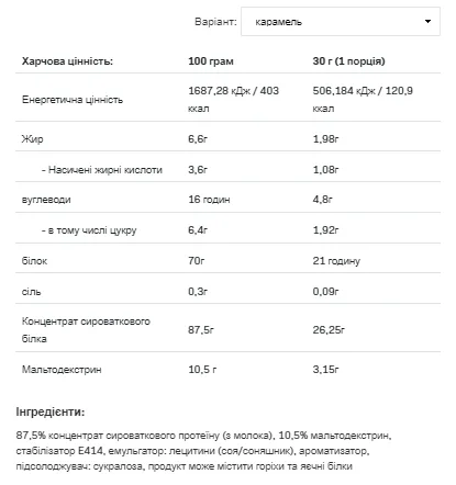 Whey Protein - 2,27 кг карамель