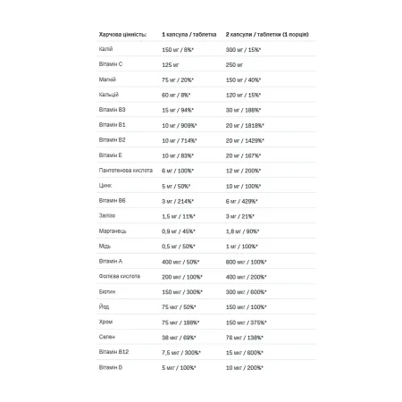 Vitaminall - 60 капсул