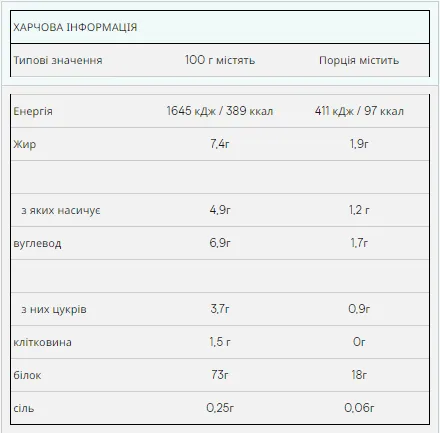 Impact Whey Protein - 2,5 кг шоколад горіх