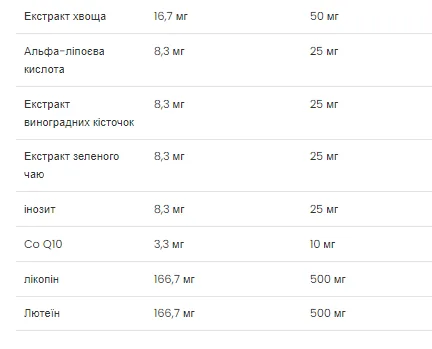 Ultra Women's - 90 софтгель