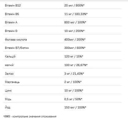 Sport VitaminAll - 60 капсул